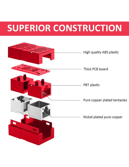 Adaptador RJ45 Hembra a Hembra Frienda Cat7/Cat6 - 10 Gbps