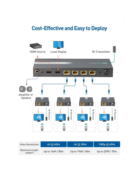 Divisor Extensor HDMI 4K 1x4 Cable Matters, 50m 60Hz