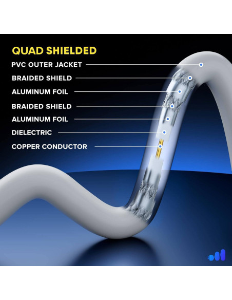 Cable Coaxial RG6 Maximm 2 Pies 90 Grados Conectores Oro Cable Coaxial RG6 Maximm 2 Pies 90 Grados Conectores Oro