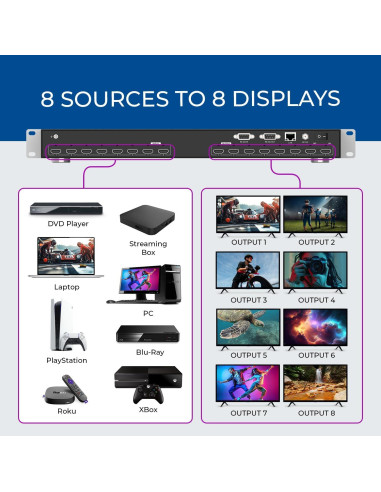 Matriz HDMI 8x8 OREI HDS-808 4K 30Hz con Control Remoto