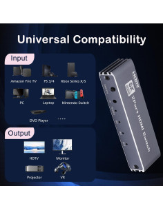 Interruptor HDMI 2.1 8K GGrozza 2 en 1 Manual con Control Remoto 2