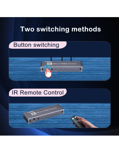 Interruptor HDMI 2.1 8K GGrozza 2 en 1 Manual con Control Remoto