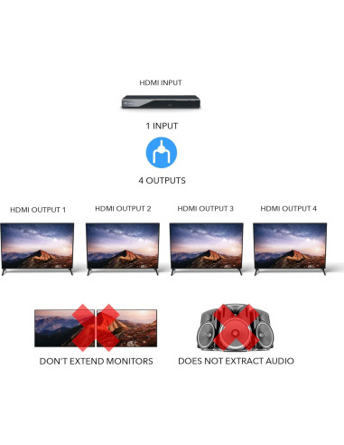 Divisor HDMI 1x4 OREI UHDS-104 4K 60Hz 18Gbps EDID