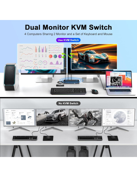 Interruptor KVM HDMI + DisplayPort 4 PCs 2 Monitores 4K Interruptor KVM HDMI + DisplayPort 4 PCs 2 Monitores 4K