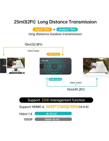 Interruptor KVM HDMI 4 Puertos MT-VIKI 4K@30Hz USB