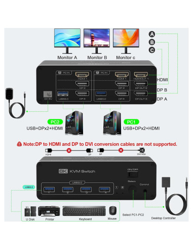 Interruptor KVM DEMEXBOOK Triple Monitor 8K HDMI + 2 DP