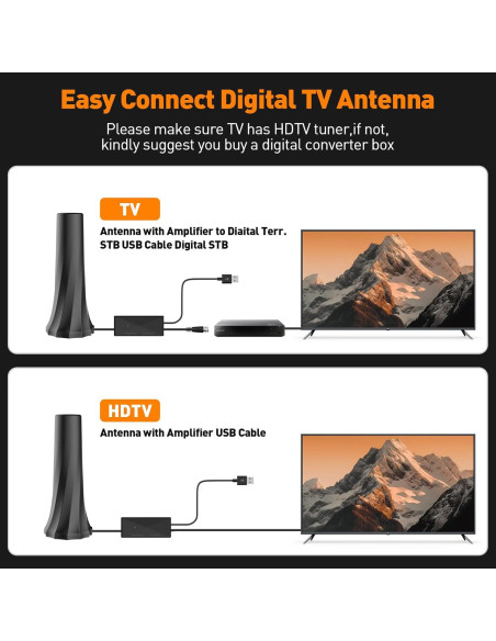 Antena de TV KLOMIER con Amplificador 4K HD 901 km