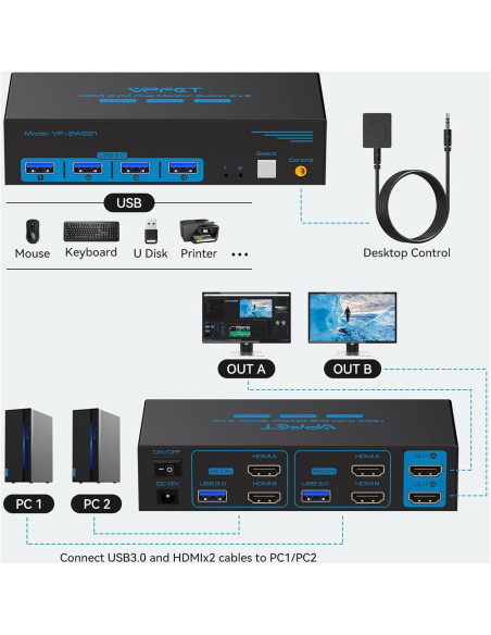 Interruptor KVM HDMI 8K 2 Monitores CMSTEDCD USB 3.0
