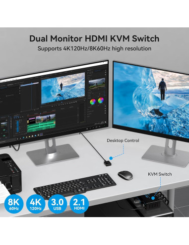 Interruptor KVM HDMI 8K 2 Monitores CMSTEDCD USB 3.0