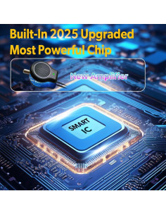 Antena de TV Interior Sdewas AN1900 - Rango 1900+ Millas 8K 4K 2