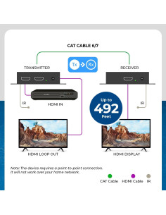 Extensor HDMI sobre Ethernet OREI HDA-102IR 150m 1080p 2