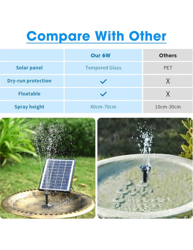 Bomba de Agua Solar 6W POPOSOAP para Jardín y Estanques