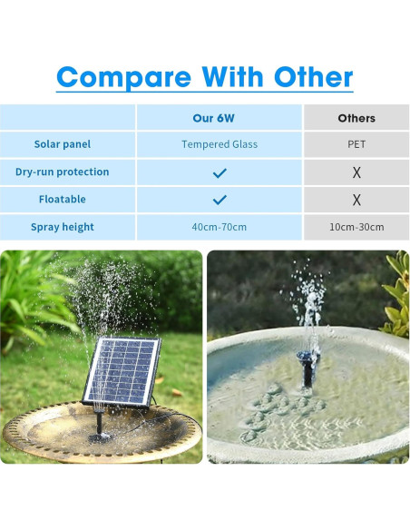 Bomba de Agua Solar 6W POPOSOAP para Jardín y Estanques