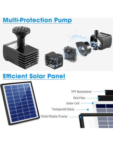 Bomba de Agua Solar 6W POPOSOAP para Jardín y Estanques