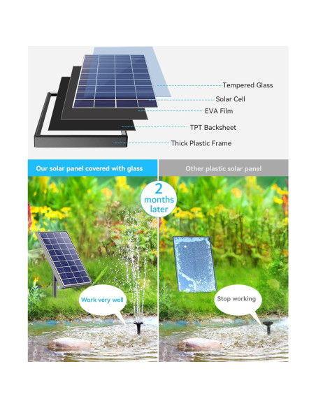 Bomba de Agua Solar 6W POPOSOAP para Jardín y Estanques
