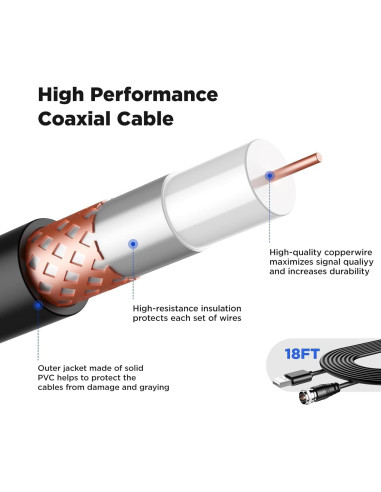 Antena de TV Digital AeroSign 650 Millas 4K HD Amplificada