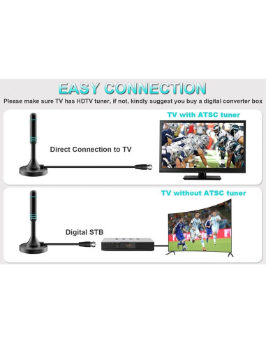 Antena de TV Digital VUELVE HDTV 50+ Millas 4K 1080P