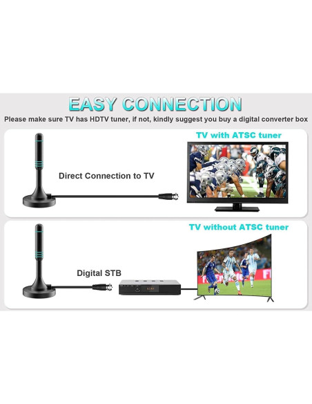 Antena de TV Digital VUELVE HDTV 50+ Millas 4K 1080P