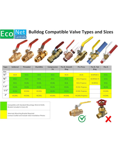 Controlador de Válvula de Agua Inteligente EcoNet EVC200-C - Z-Wave Plus