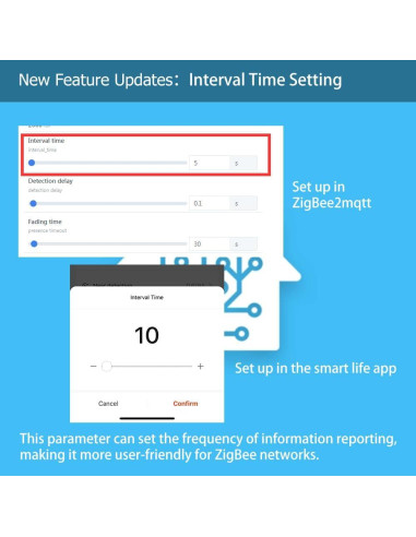 Sensor de Presencia WenzhiIoT Zigbee 5.8GHz Radar MmWave
