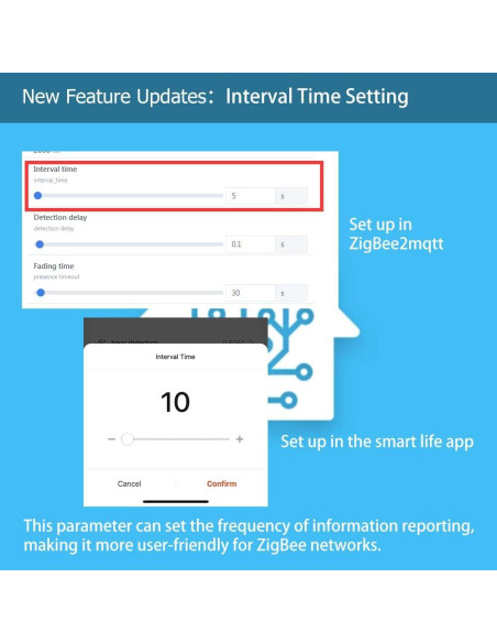 Sensor de Presencia WenzhiIoT Zigbee 5.8GHz Radar MmWave