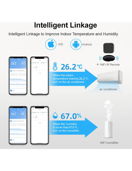 Sensor de Temperatura y Humedad WiFi SENCKIT TH16-M LCD