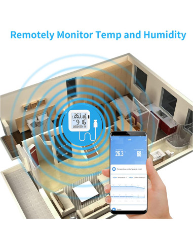 Sensor de Temperatura y Humedad WiFi SENCKIT TH16-M LCD
