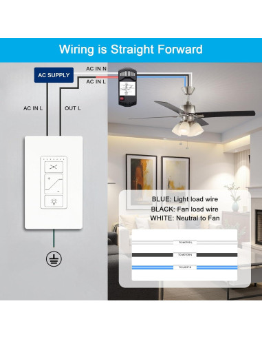 Control Remoto Universal Humpptom para Ventilador de Techo