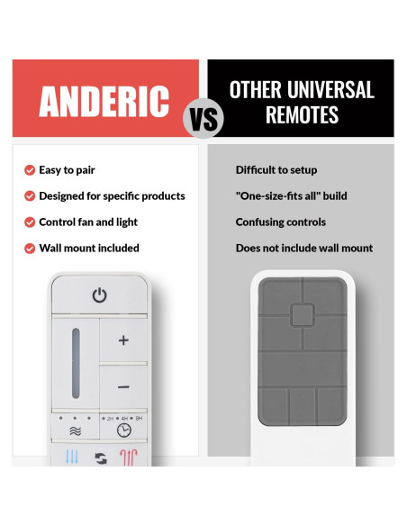 Control Remoto Anderic RRTR198B para Ventilador de Techo Control Remoto Anderic RRTR198B para Ventilador de Techo