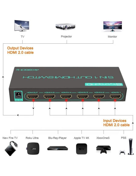Interruptor HDMI SkycropHD 4K 5 en 1 con Control Remoto
