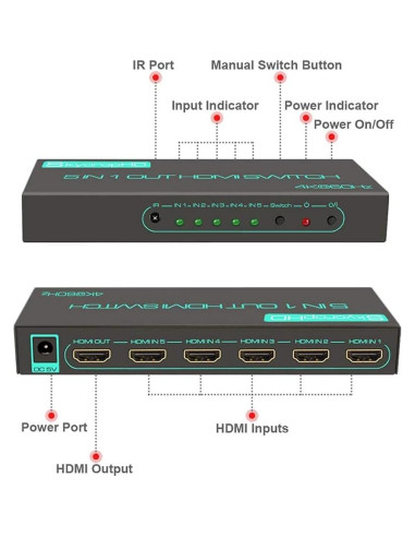 Interruptor HDMI SkycropHD 4K 5 en 1 con Control Remoto