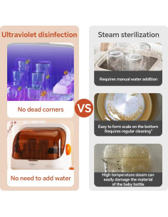 Esterilizador y Secador de Biberones UV WestTribe 20L 2