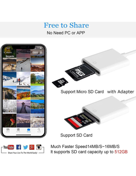 Lector de tarjeta SD Lightning FUHAYA para iPhone y iPad