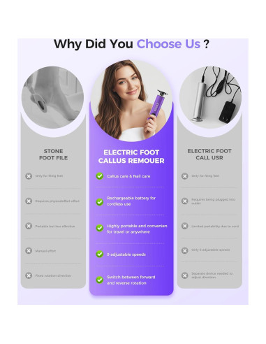 Removedor de Callos Eléctrico ZYOUO FR10, 1800mAh, 9 Velocidades