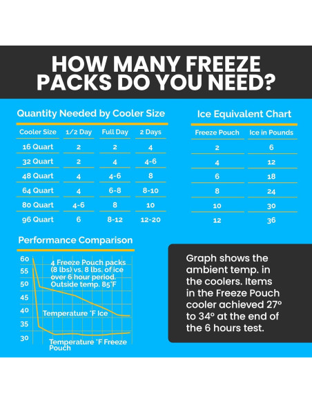 Paquetes de Hielo Reutilizables Healthy Packers - 8 Piezas