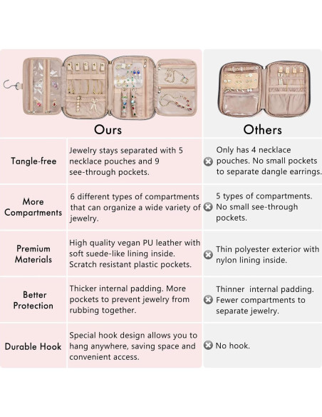 Organizador de Joyería SFYBYHEART Rosa Gran Capacidad 25.4x17.8cm Organizador de Joyería SFYBYHEART Rosa Gran Capacidad 25.4x17.8cm