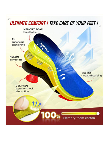 Plantillas Ortopédicas NEUPU para Fascitis Plantar XL Azul