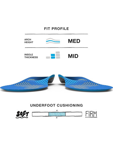 Superfeet Plantillas de Soporte Arco Medio para Correr 7.5-9 H