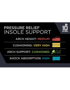 Plantillas Acolchadas 10 Segundos Hickory - Alivio Dolor Pie 2