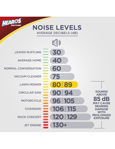 Tapones para Oídos HEAROS Ultimate Softness 14 Pares
