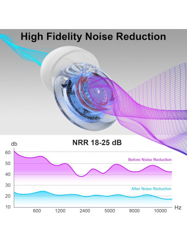 Tapones para oídos Yawsoy alta fidelidad 18-25 dB azul