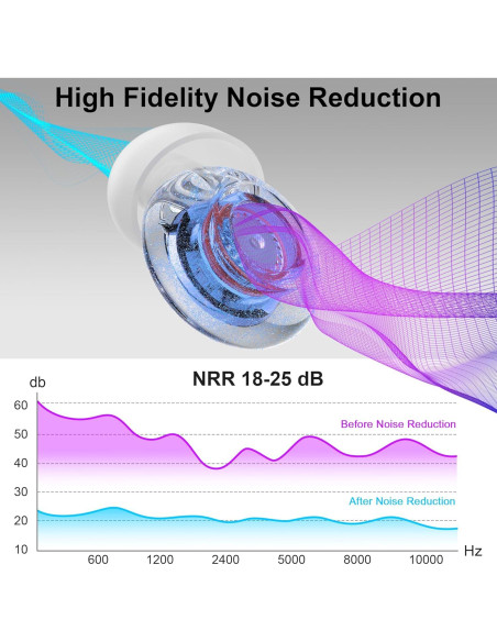 Tapones para oídos Yawsoy alta fidelidad 18-25 dB azul