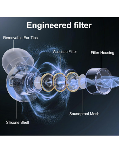 Tapones para oídos Yawsoy alta fidelidad 18-25 dB azul