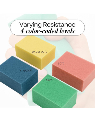 Ejercitadores de Mano New Millennium - Paquete de 4 Resistencias