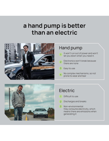 Bomba de Bicicleta de Pie Panaride - Inflador 120 PSI