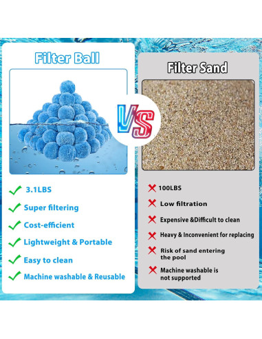 Bolas de Filtro para Piscina MJZ 1.4 kg Ecológicas Reutilizables