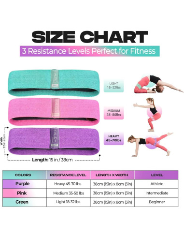 Conjunto de Bandas de Resistencia AURA SPORTS HCB101MULTI3X - 3 Niveles