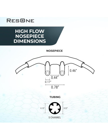 Cannula Nasal Alta Flujo ResOne 14 Pies 5-Pack Suave
