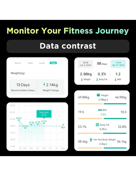 Báscula Inteligente Runstar FG2202LB 28 Métricas Digital