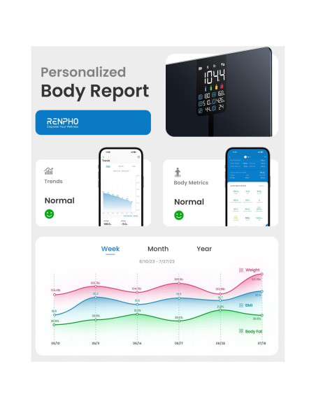 Escala Inteligente RENPHO Elis 2X - Bluetooth, 13 Métricas
